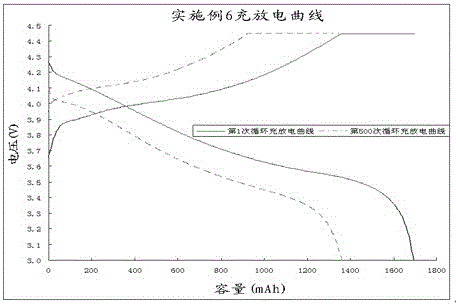 Nonaqueous electrolyte solution for high-voltage lithium ion secondary battery and high-voltage lithium secondary battery