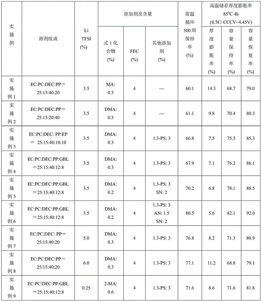 Nonaqueous electrolyte solution for high-voltage lithium ion secondary battery and high-voltage lithium secondary battery