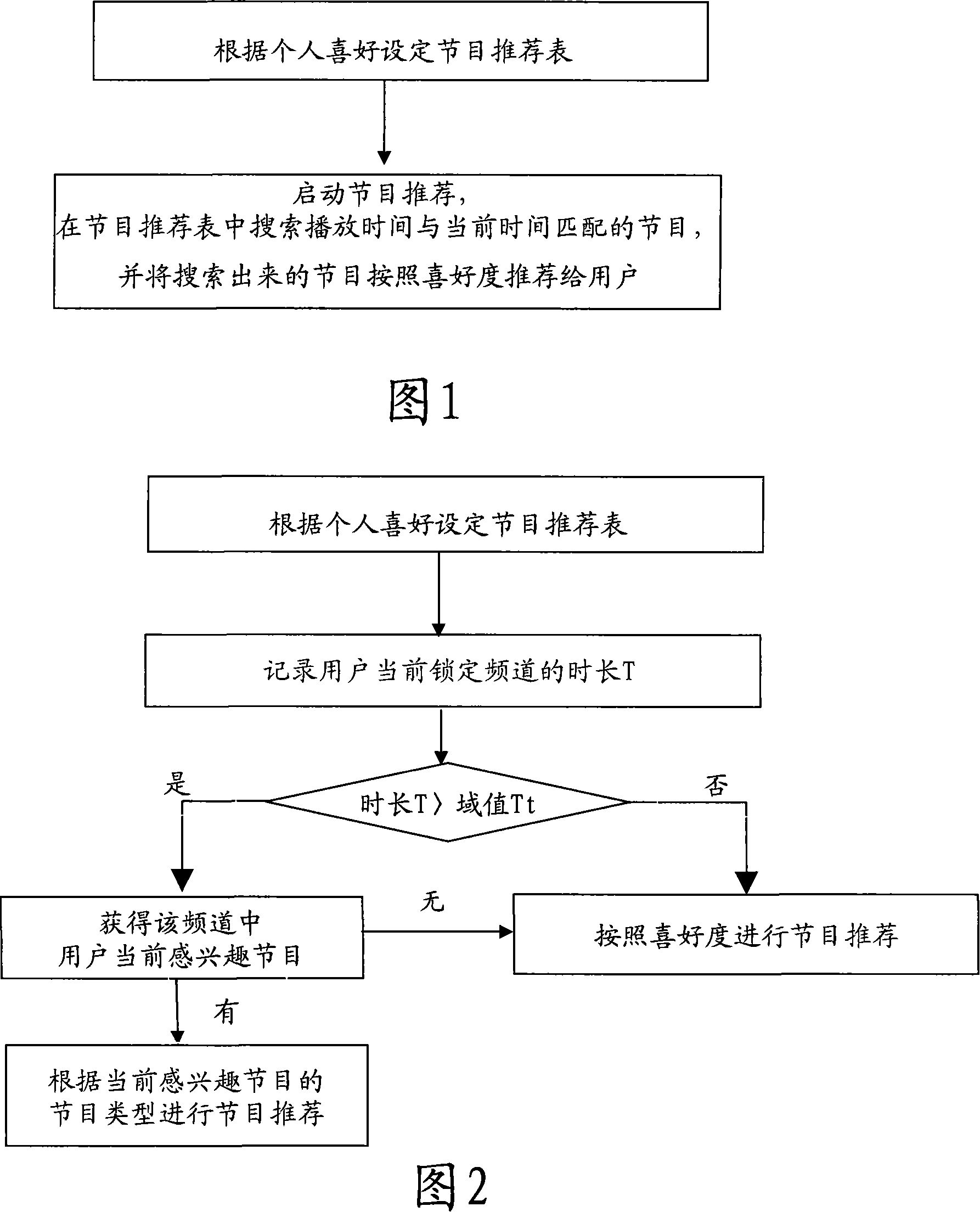 Device and method for recommending TV programs