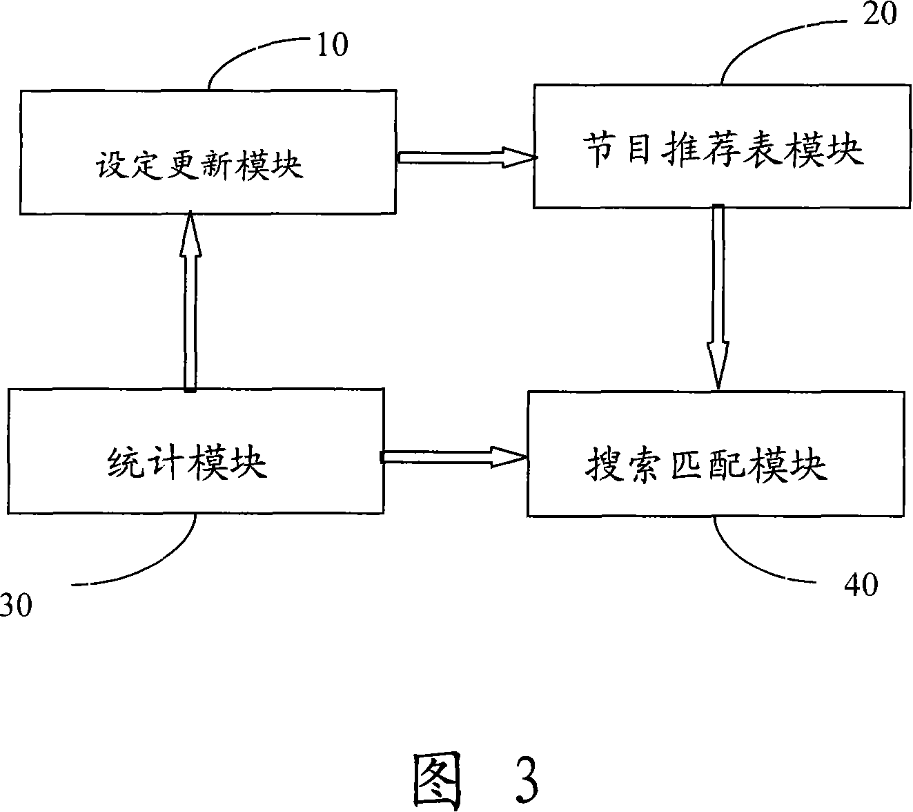 Device and method for recommending TV programs