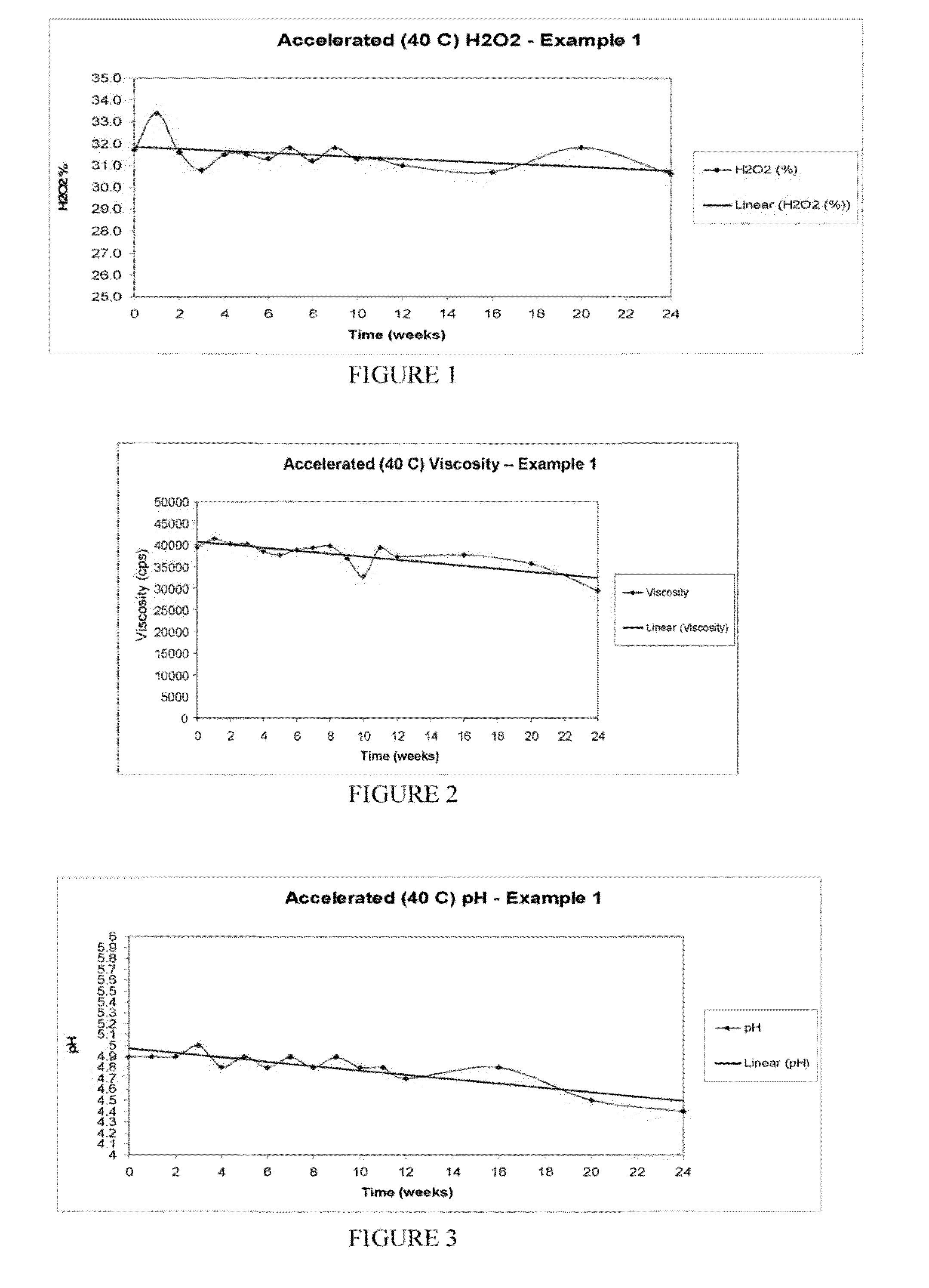 Stable compositions for whitening teeth and methods of using same