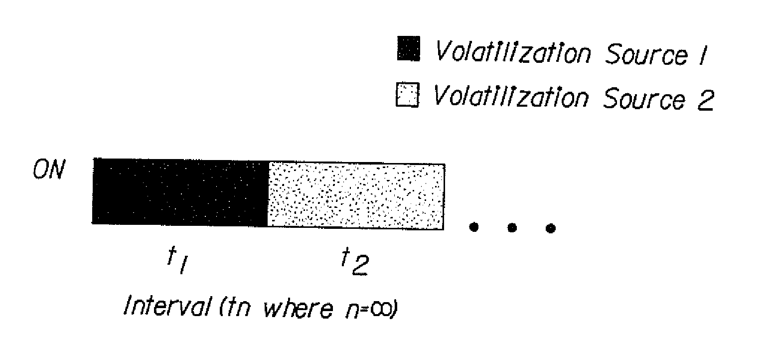 Systems and devices for emitting volatile compositions