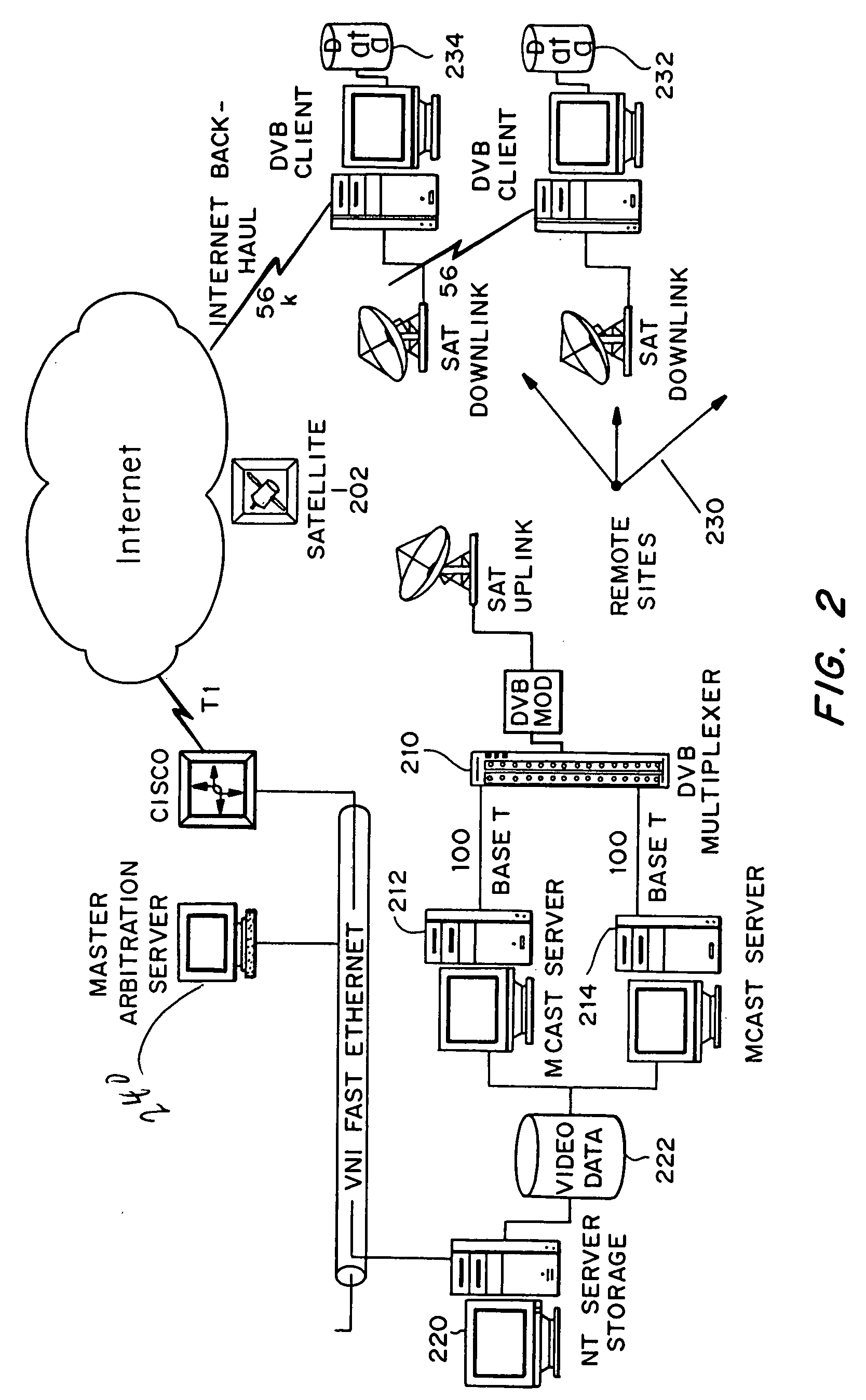 Multicast control systems and methods for dynamic, adaptive time, bandwidth,frequency, and satellite allocations