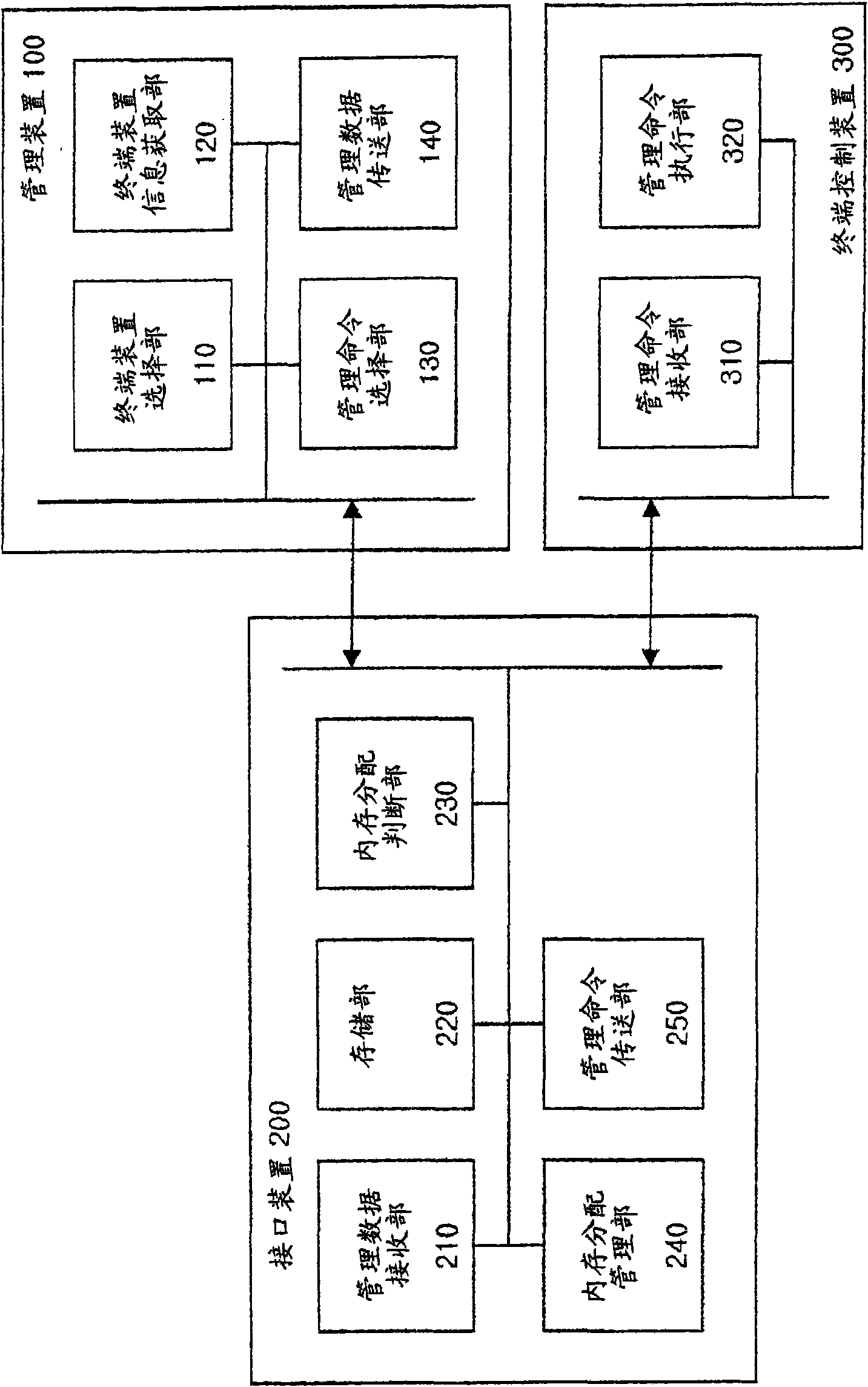 Terminating apparatus management system and an interface device and corresponding method, recording media