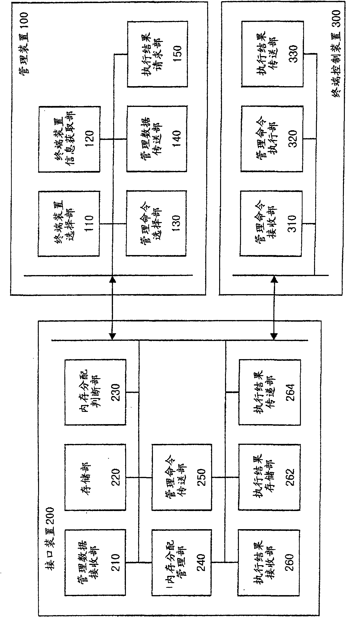 Terminating apparatus management system and an interface device and corresponding method, recording media