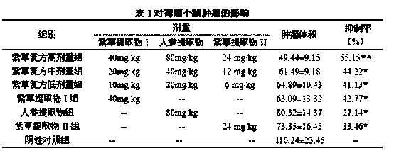 A comfrey compound composition for preventing and treating laryngeal cancer