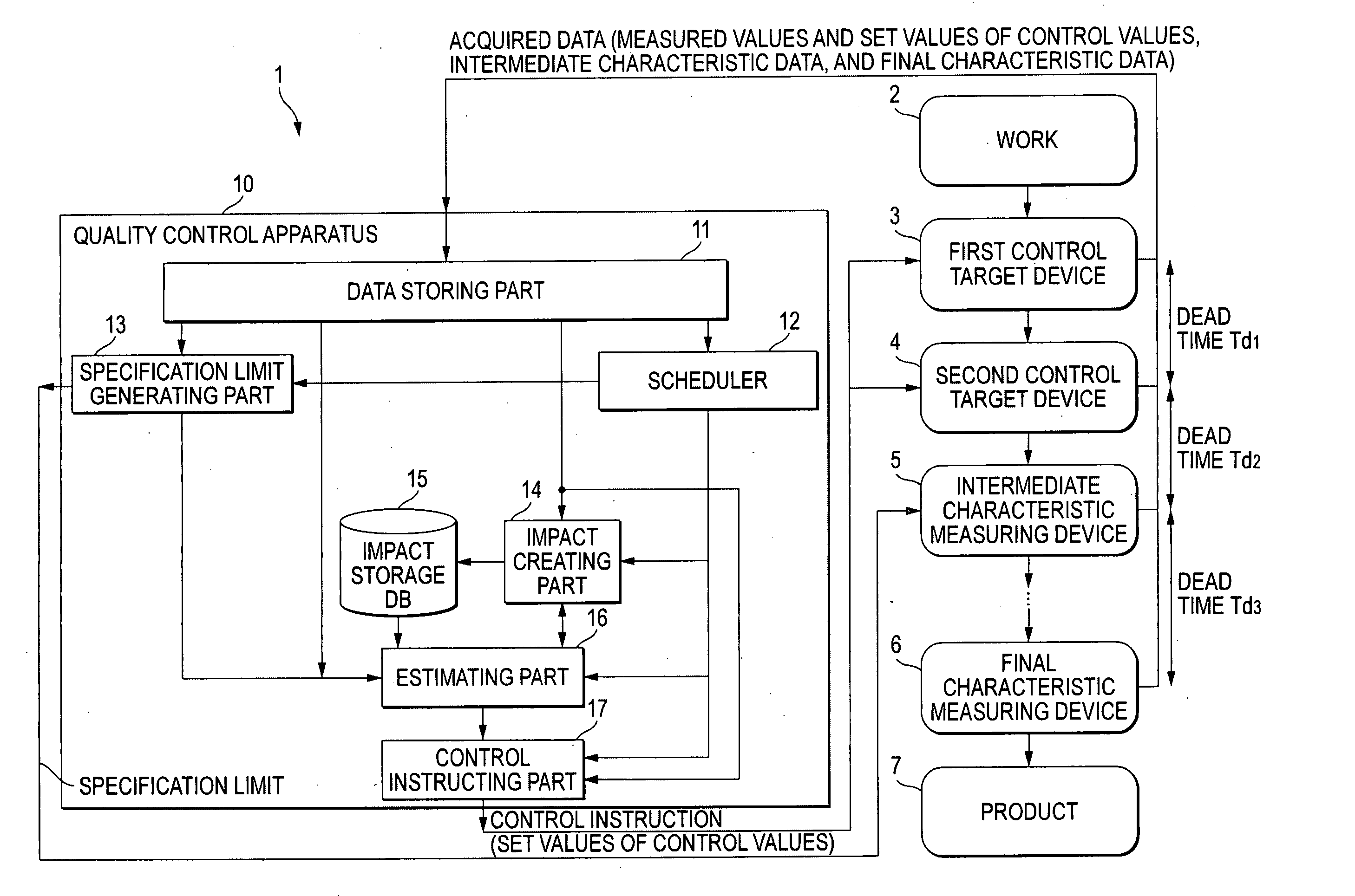 Quality control apparatus and control method of the same, and recording medium recorded with quality control program