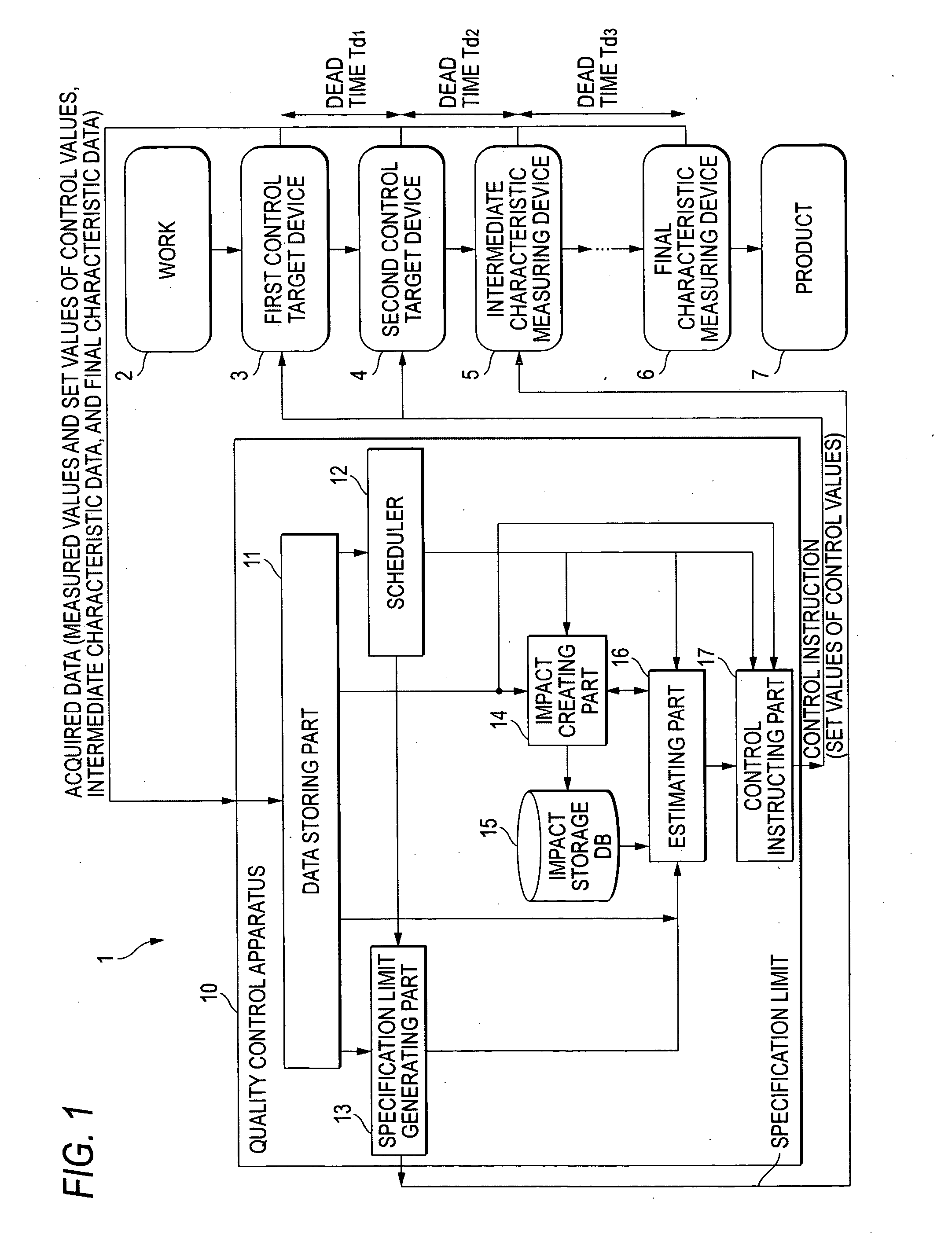 Quality control apparatus and control method of the same, and recording medium recorded with quality control program