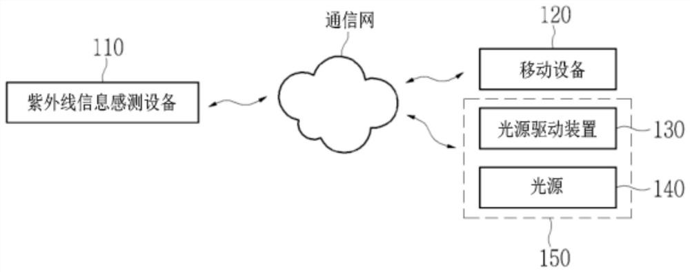 Device for judging vitamin D synthesis amount, control method for the device, and system for inducing vitamin D synthesis in vivo