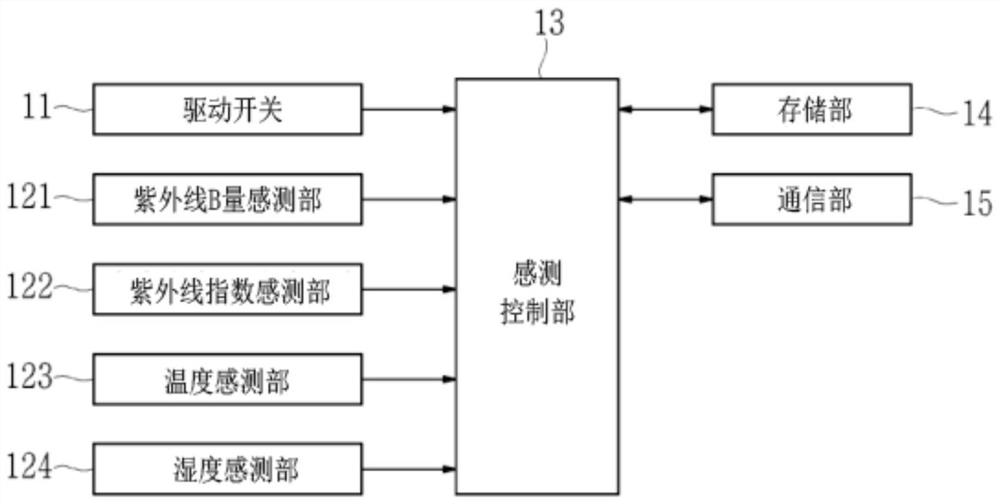 Device for judging vitamin D synthesis amount, control method for the device, and system for inducing vitamin D synthesis in vivo