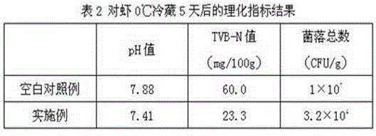 Preservative and fresh-keeping method for improving refrigerating fresh-keeping effect of fresh shrimps