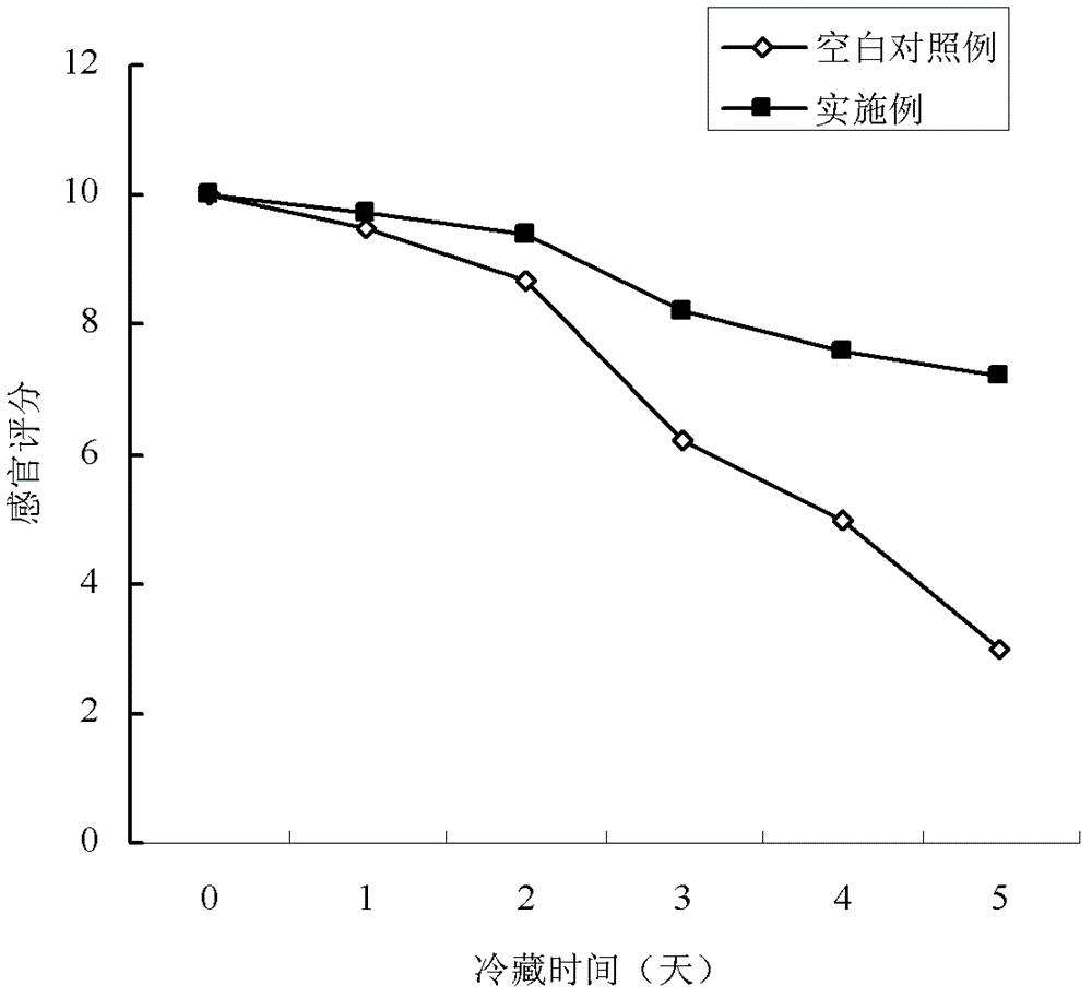 Preservative and fresh-keeping method for improving refrigerating fresh-keeping effect of fresh shrimps