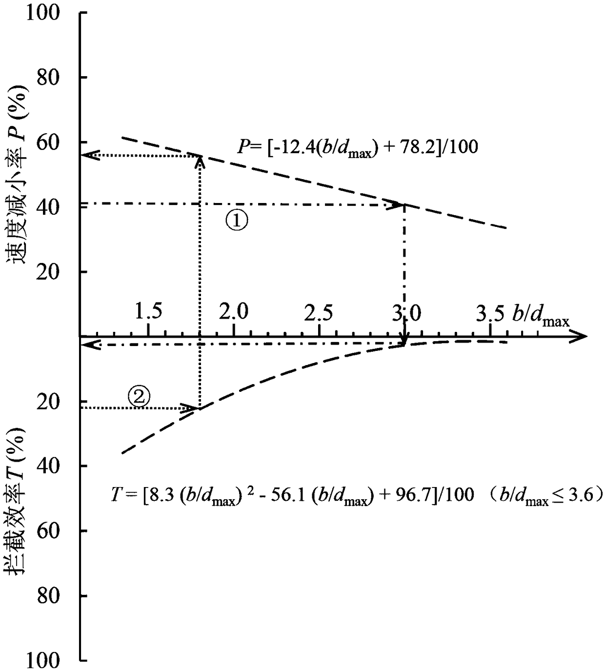 Method for designing comb dam opening width of non-viscous debris flow