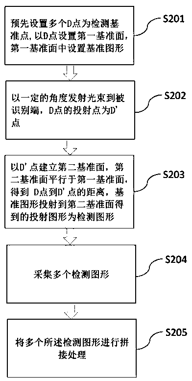 High-precision 3D recognition calculation method and system