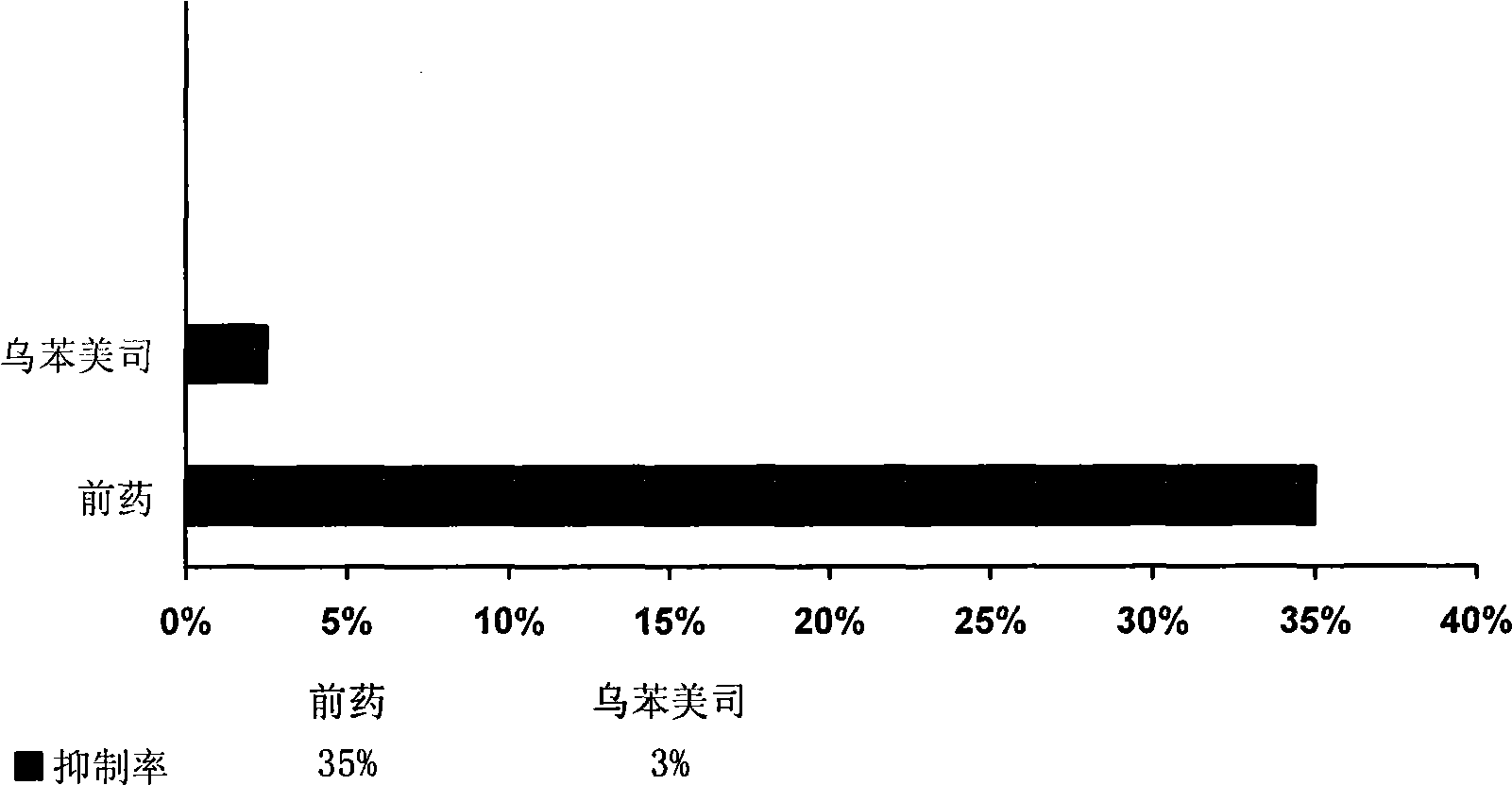 Aminopeptidase N inhibitor bestatin dino ester, synthesis and application thereof