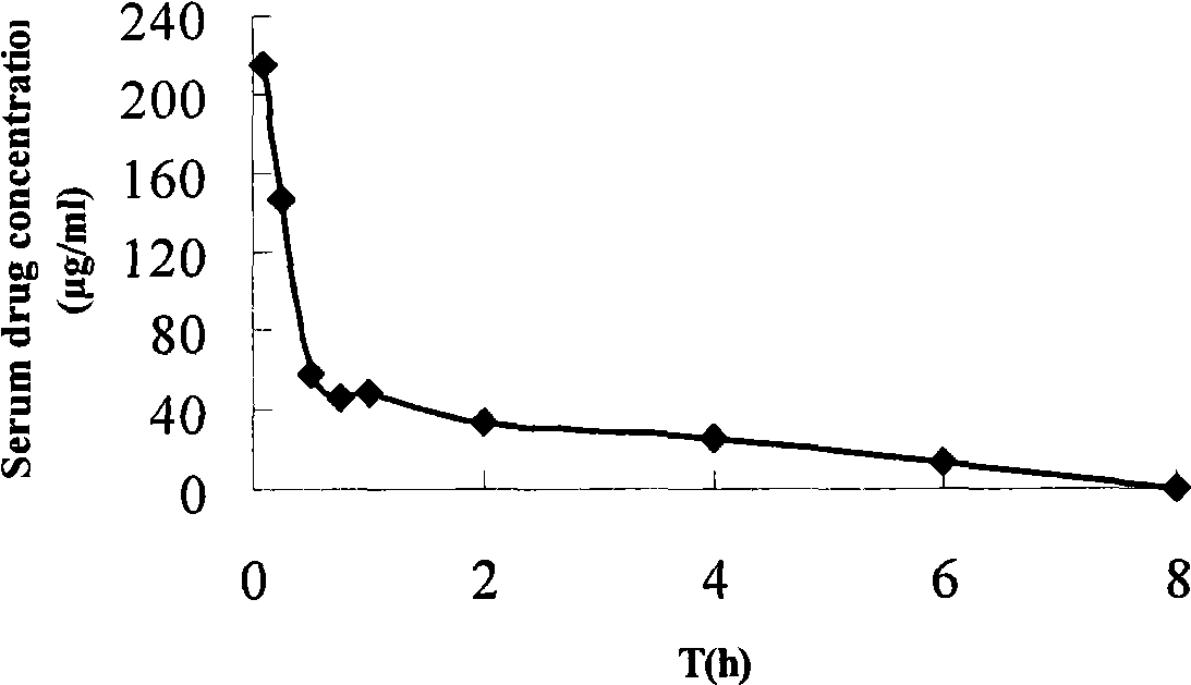 Aminopeptidase N inhibitor bestatin dino ester, synthesis and application thereof