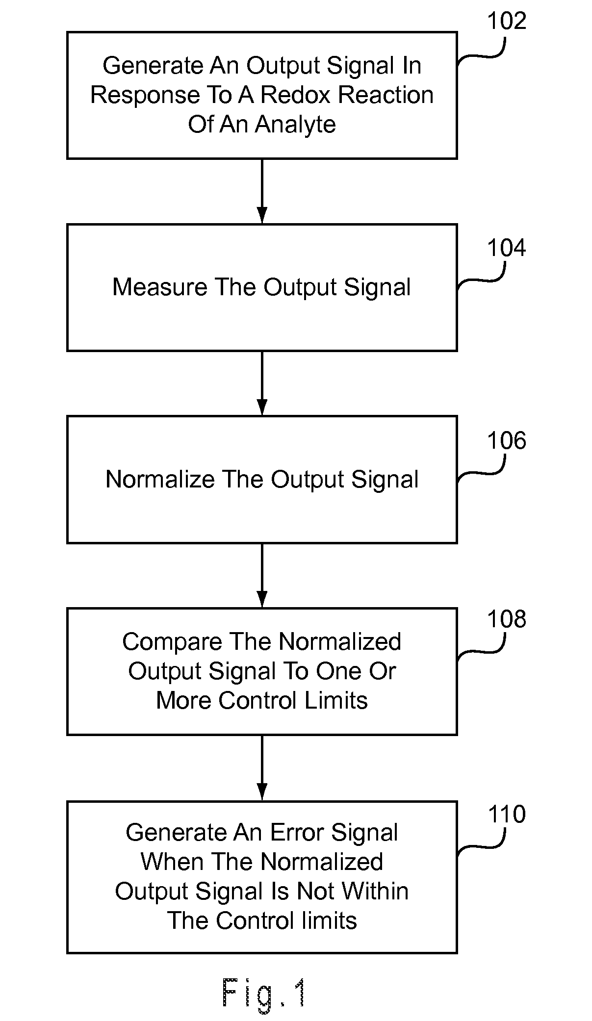 Abnormal Output Detection System For A Biosensor