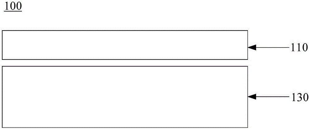 Display screen, display device and display method