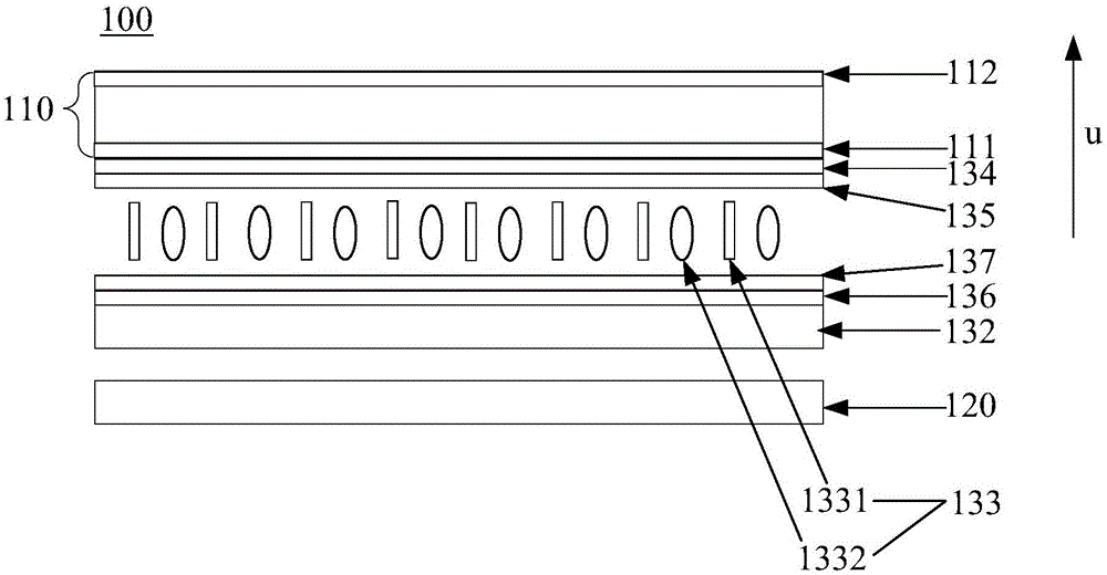 Display screen, display device and display method