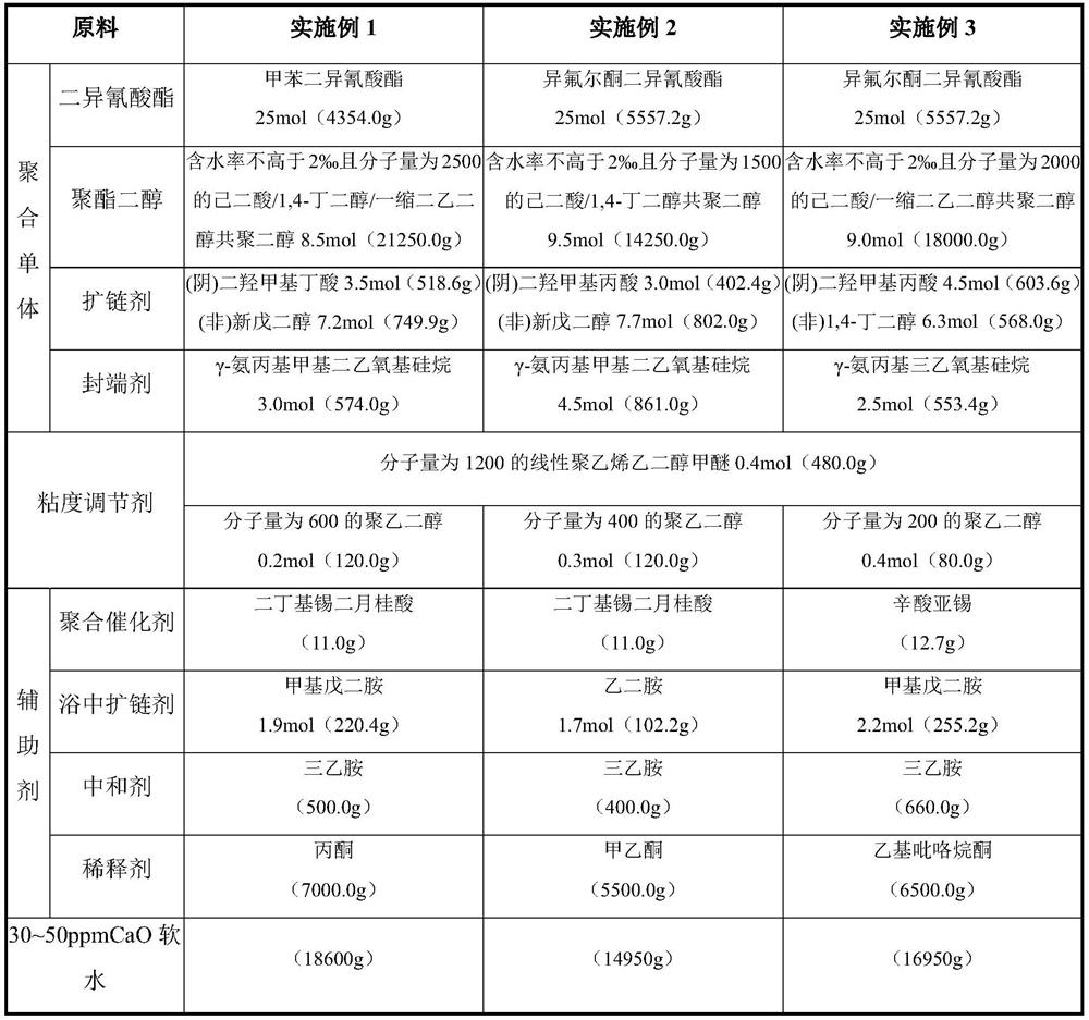 A kind of high-solid anionic aqueous polyurethane emulsion and preparation method thereof