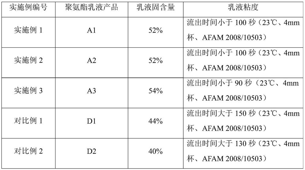 A kind of high-solid anionic aqueous polyurethane emulsion and preparation method thereof