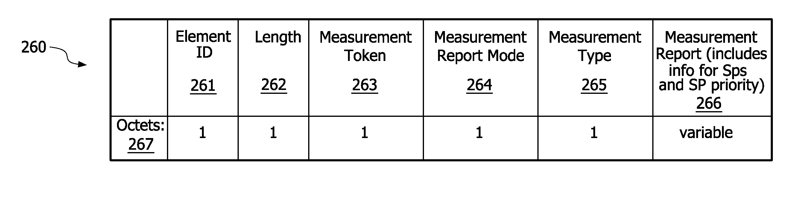 System, apparatus, and method to indicate preferred access points and service providers