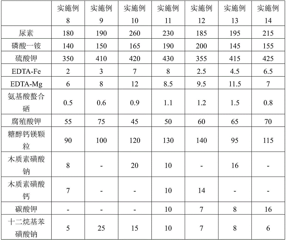 Humic-acid-containing water-soluble fertilizer capable of increasing selenium content of grapes, and preparation method and application thereof