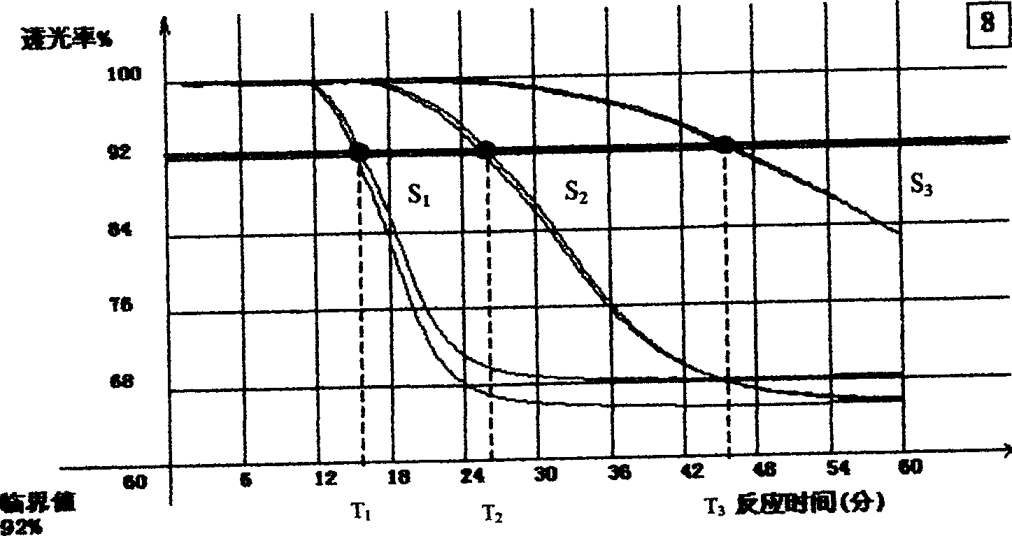 Homologous system model method for quantitatively detecting bacterial endotoxin of blood