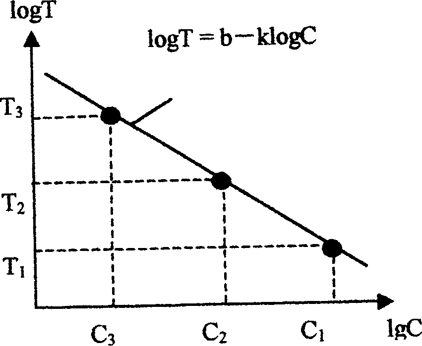 Homologous system model method for quantitatively detecting bacterial endotoxin of blood