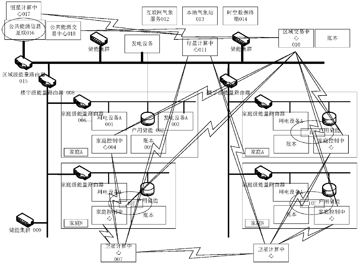 Demand-side energy interconnection system, and energy interconnection control system