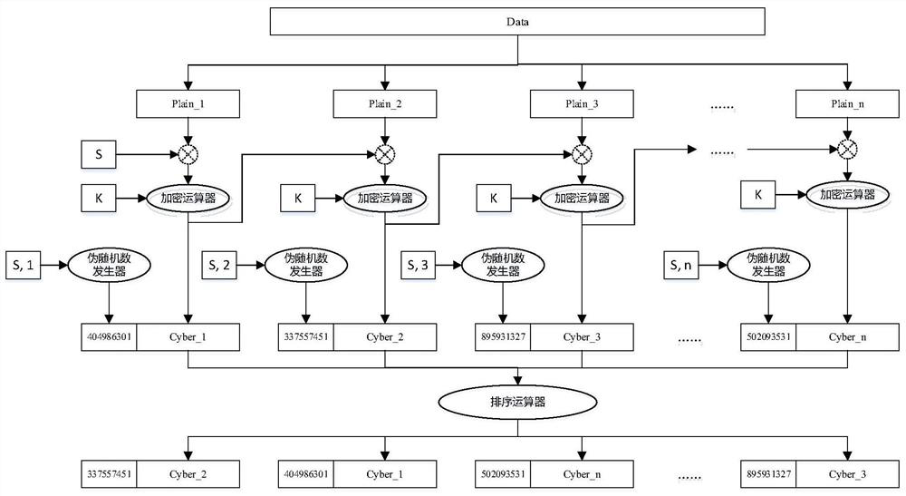 Data fragmentation secure transmission method and device based on pseudo-random number