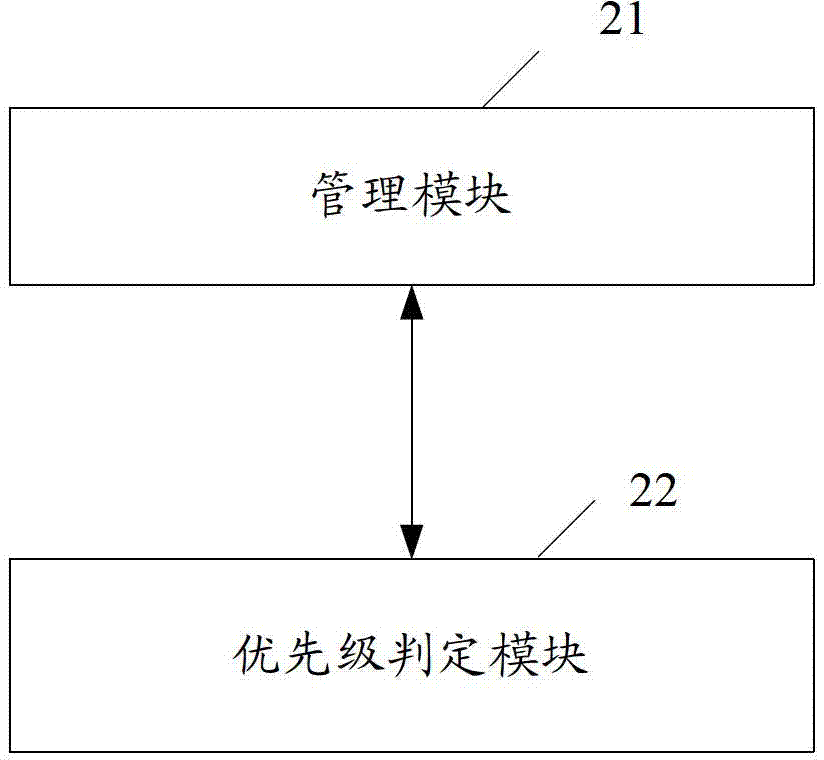 Method for managing terminal peripheral and M2M gateway