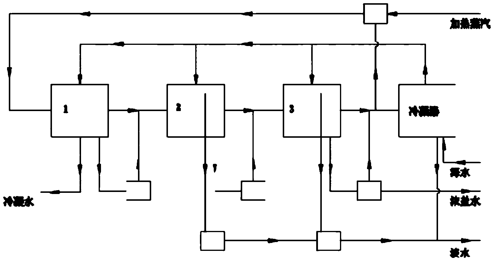 Method and device for desalinating sea water by jet flow-heating process