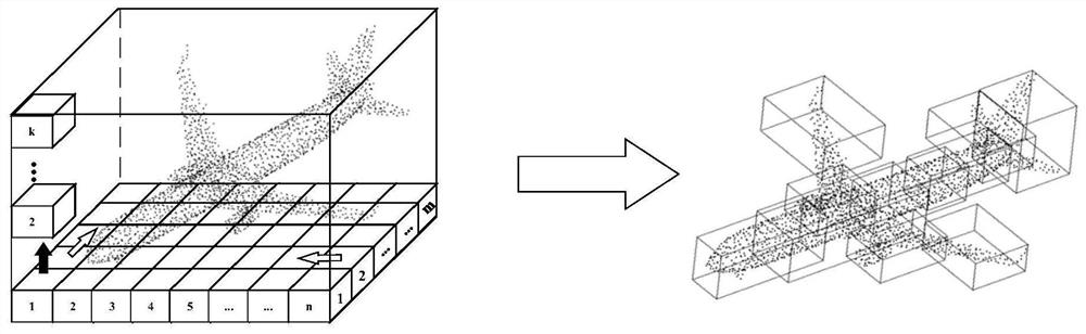 Method for classifying and segmenting sparse point clouds by utilizing point cloud density and rotation information