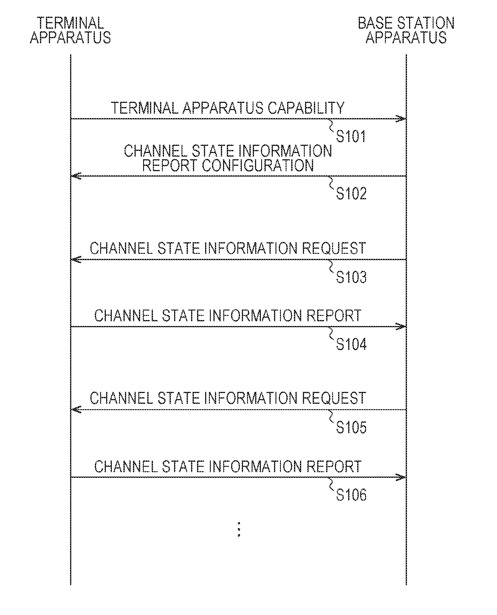 Terminal apparatus and base station apparatus