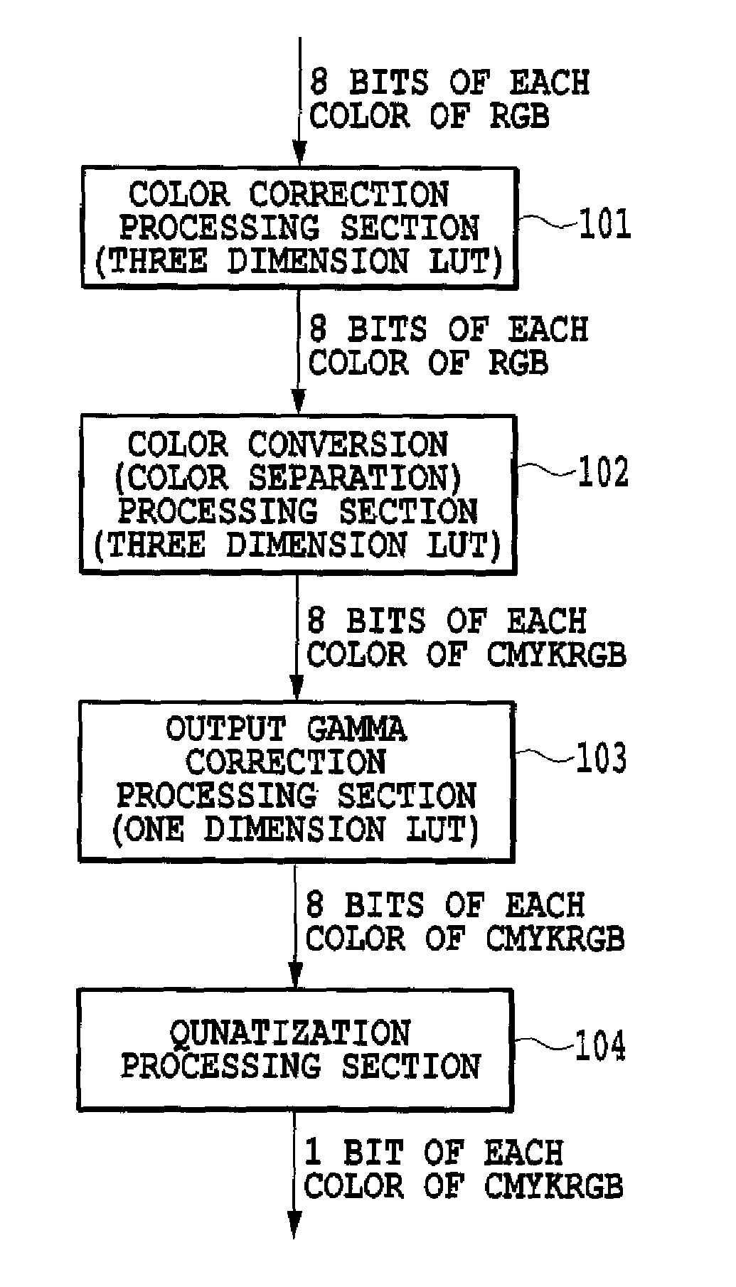 Image processing apparatus, printing apparatus and image processing method