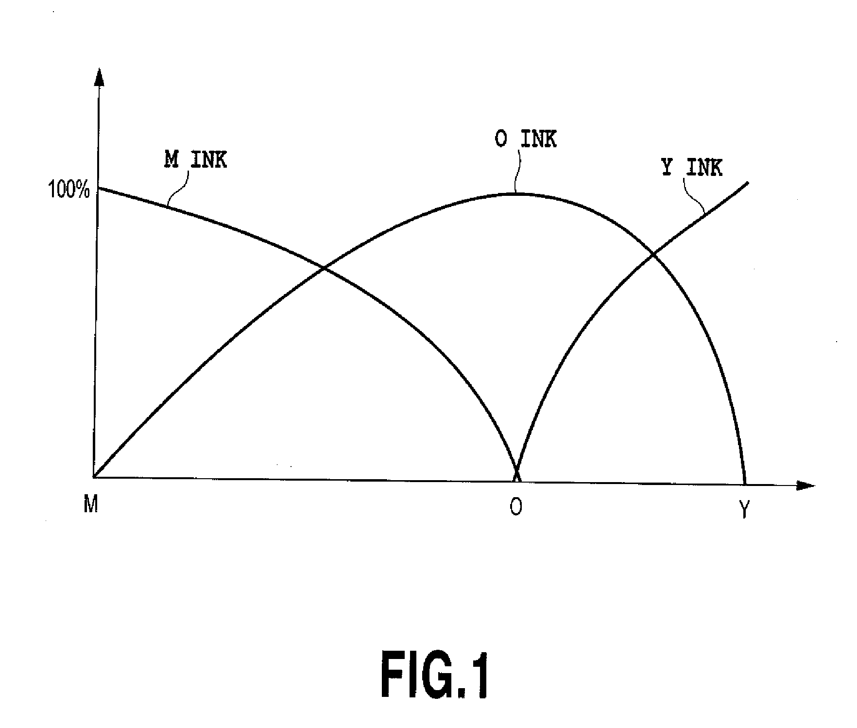 Image processing apparatus, printing apparatus and image processing method