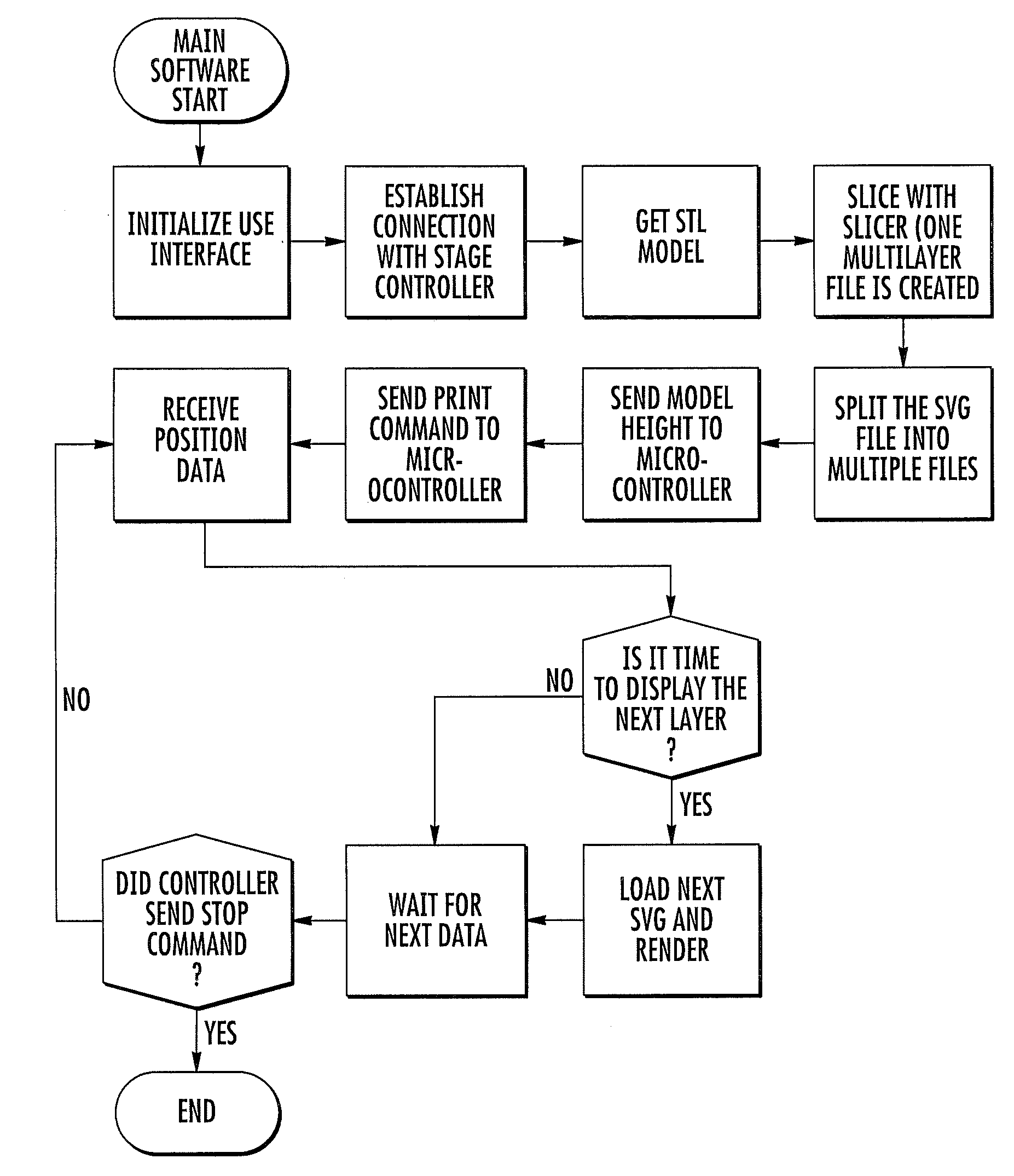 Continuous liquid interphase printing