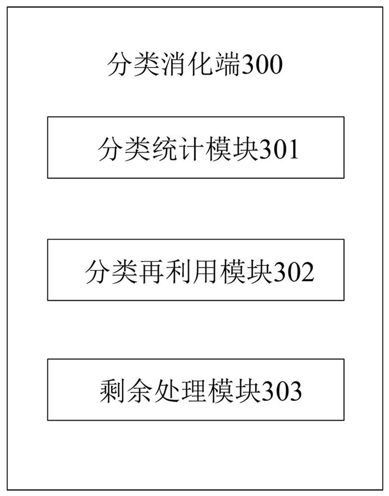 Urban intelligent environment-friendly garbage classification and recovery system capable of avoiding garbage accumulation