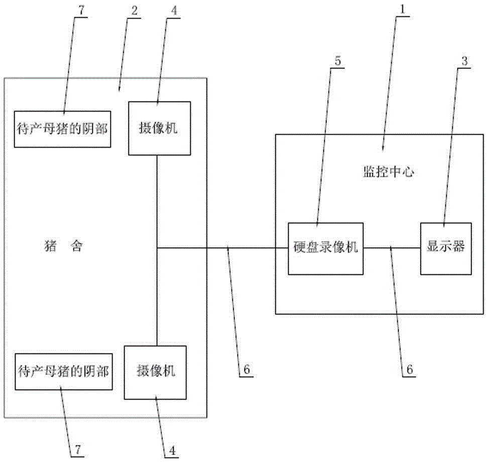 Sow obstetric table delivery monitoring system