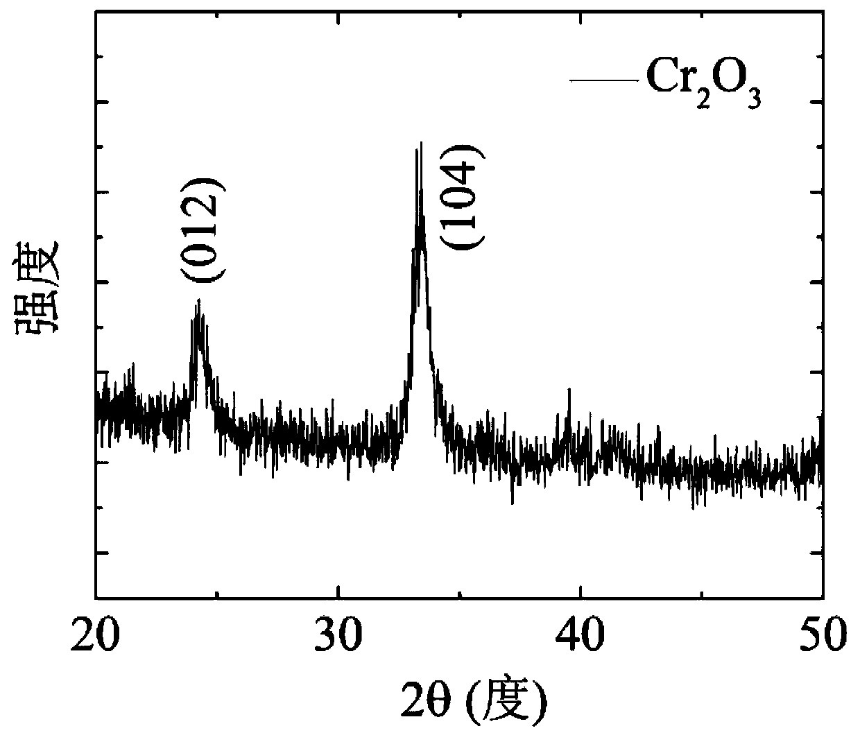 Method for preparing vanadium dioxide thin film by magnetron sputtering at low temperature