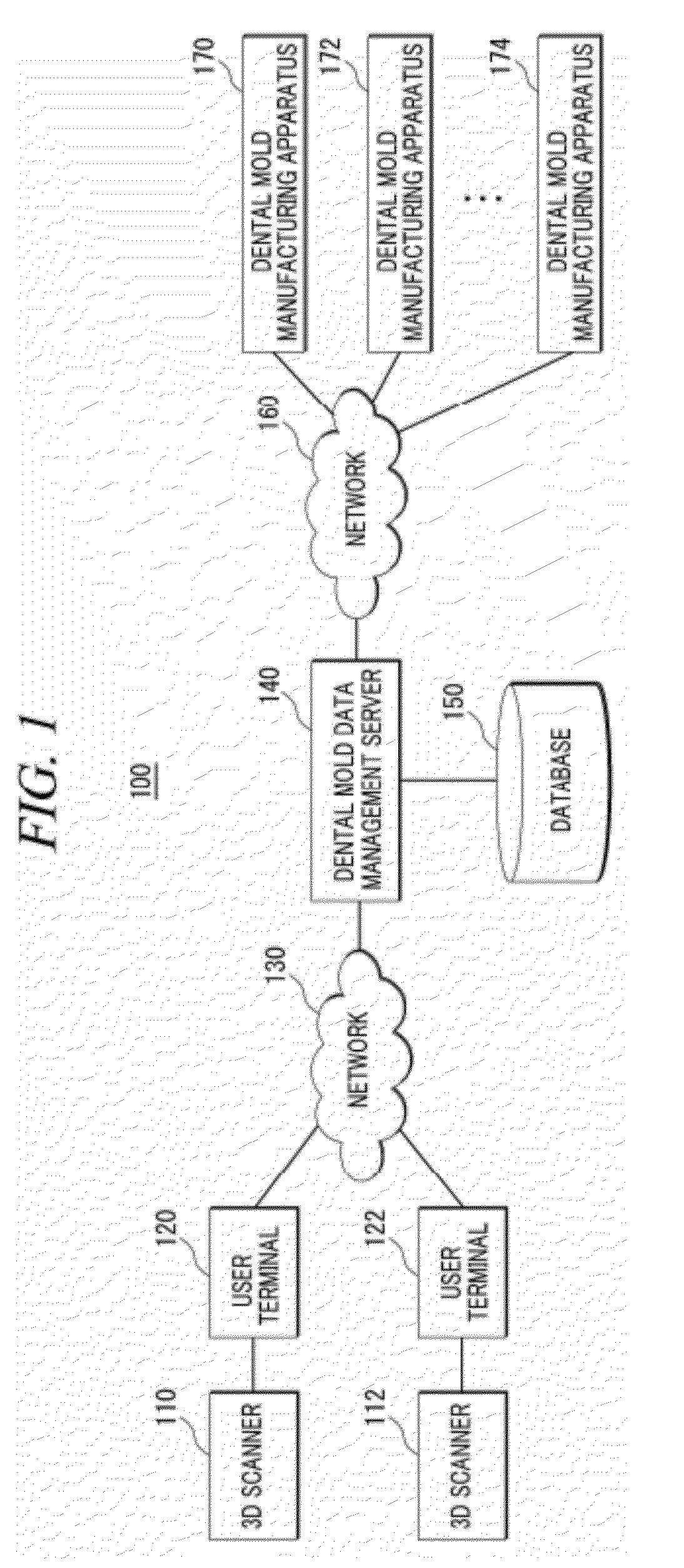 On-line system for manufacturing a dental mold