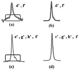 A kind of polyester/nylon composite material, its preparation method and use