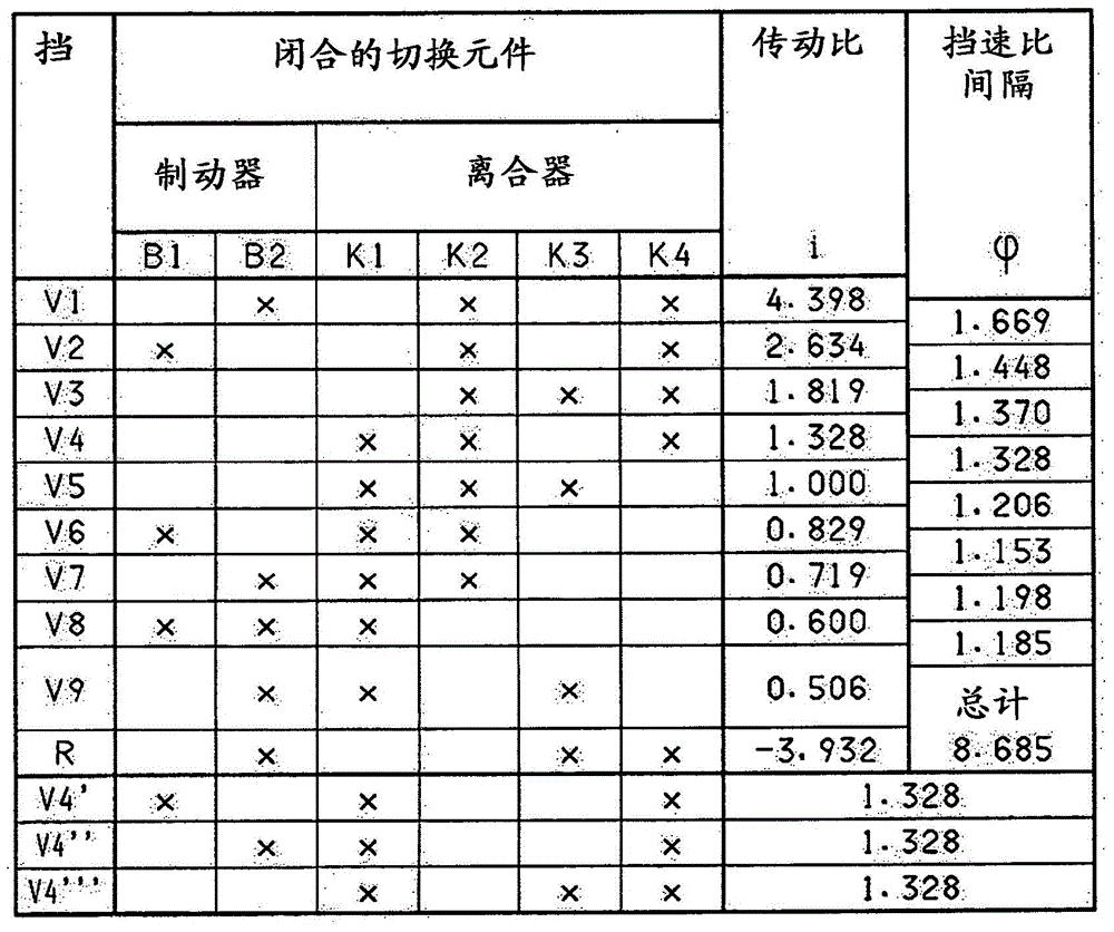 Transmission for a motor vehicle