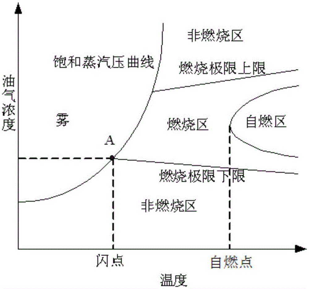 Criterion Analysis Method for Dry Tank Combustion Near Fuel Tank Under Impact of Metal Fragments