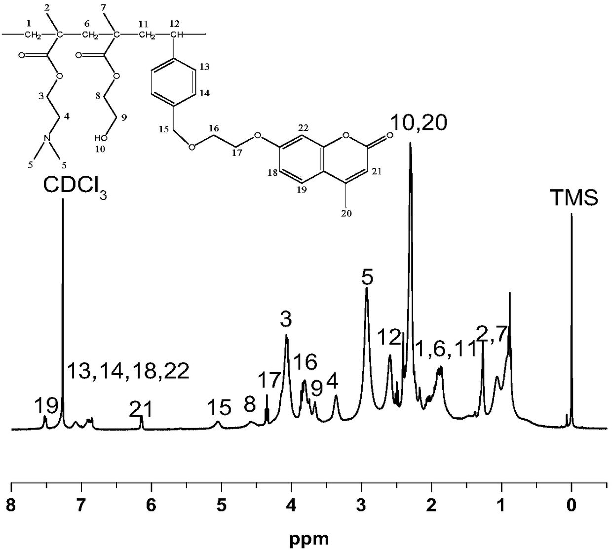 Coumarin derivative and preparation and application thereof