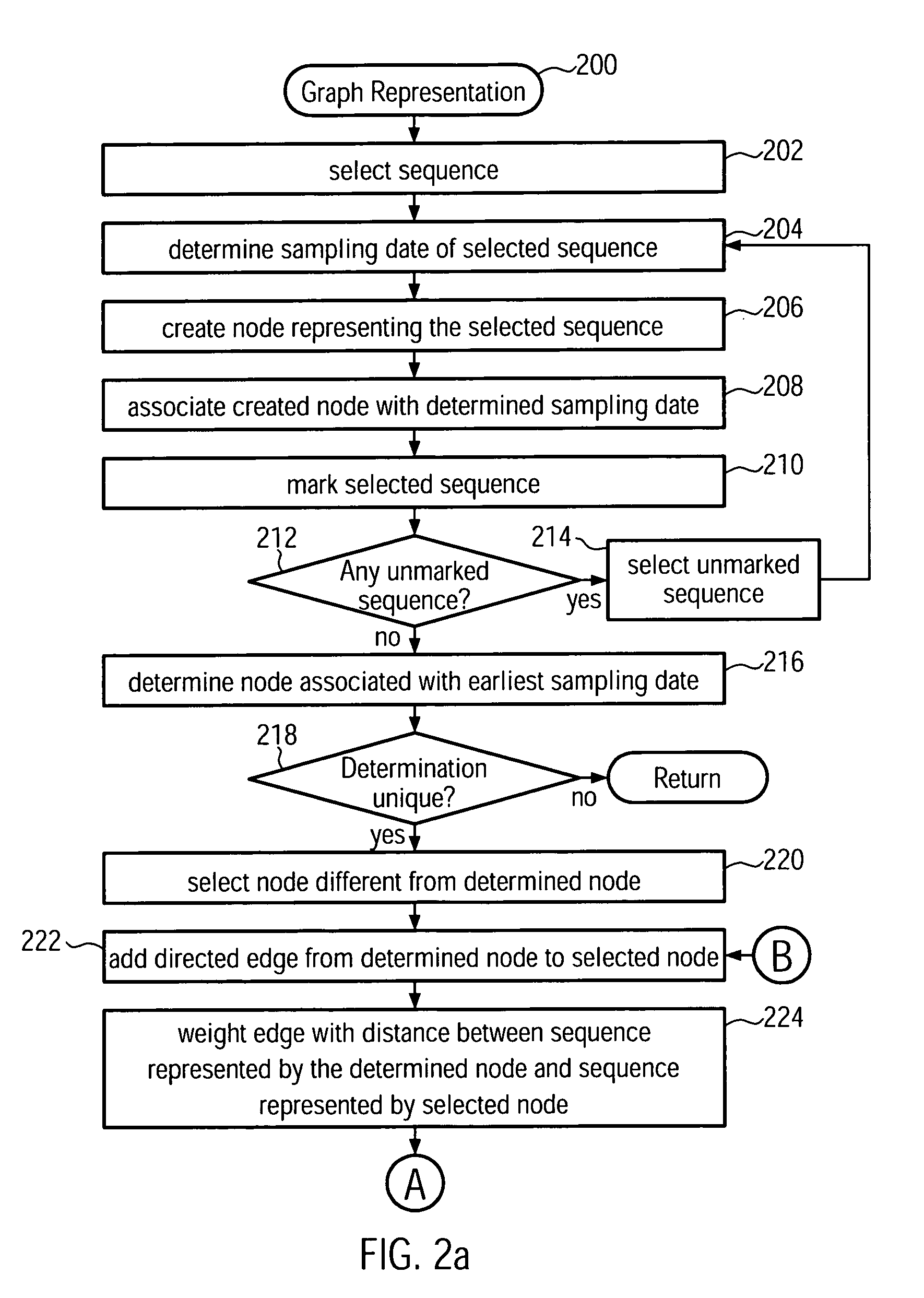 Method and system for building a phylogeny from genetic sequences and using the same for recommendation of vaccine strain candidates for the influenza virus