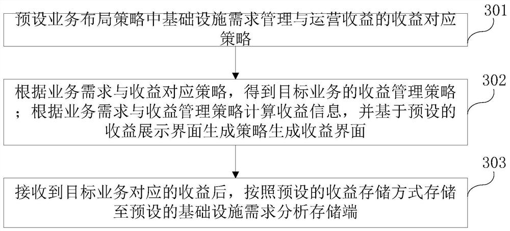 Facility demand analysis method and system and computer equipment