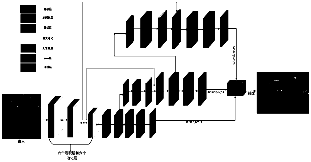 Multi-branch target detection method based on traffic scene