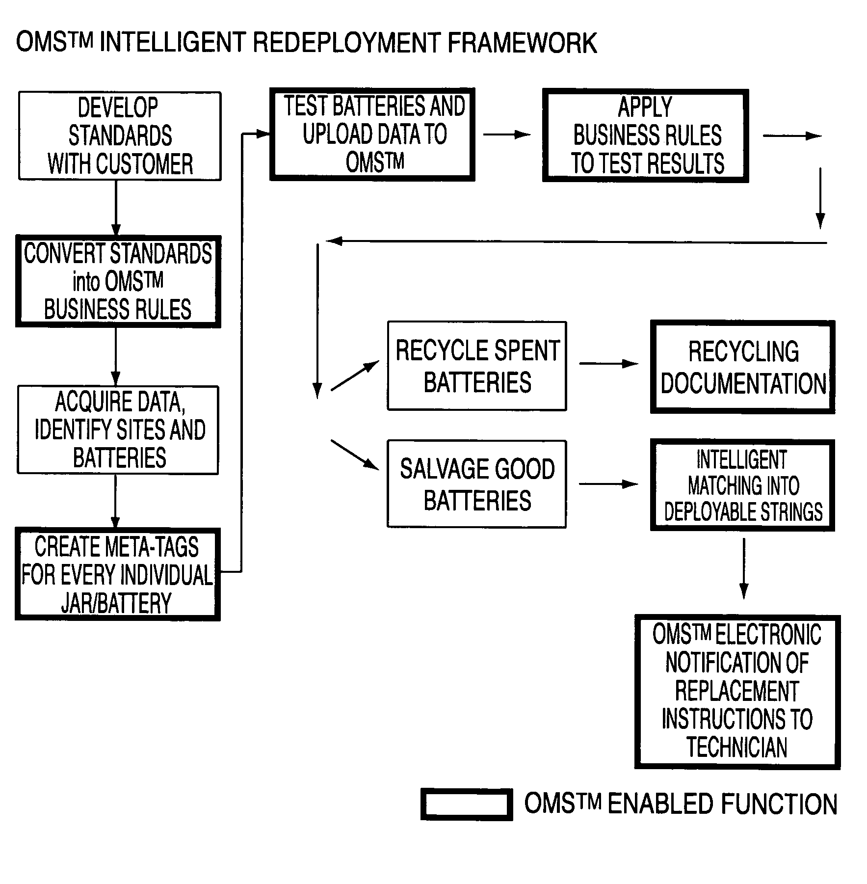 Battery management system and apparatus